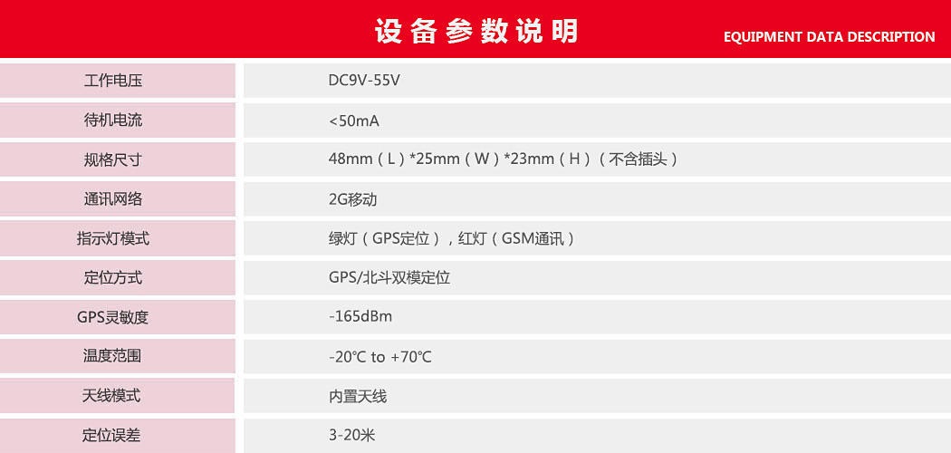 OBD定位器